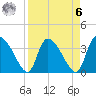 Jacksonboro Camp tide chart for Thursday, April 6, 2023