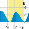 Jacksonboro Camp tide chart for Saturday, April 8, 2023