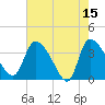 Jacksonboro Camp tide chart for Monday, May 15, 2023