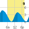 Jacksonboro Camp tide chart for Tuesday, May 9, 2023
