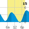 Jacksonboro Camp tide chart for Thursday, June 15, 2023