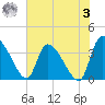 Jacksonboro Camp tide chart for Saturday, June 3, 2023