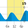 Jacksonboro Camp tide chart for Saturday, July 15, 2023