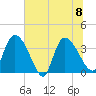 Jacksonboro Camp tide chart for Saturday, July 8, 2023