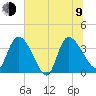 Jacksonboro Camp tide chart for Sunday, July 9, 2023