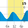 Jacksonboro Camp tide chart for Tuesday, August 15, 2023