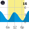 Jacksonboro Camp tide chart for Wednesday, August 16, 2023