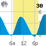 Jacksonboro Camp tide chart for Wednesday, August 30, 2023
