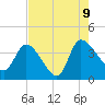 Jacksonboro Camp tide chart for Wednesday, August 9, 2023