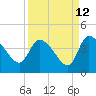 Jacksonboro Camp tide chart for Tuesday, September 12, 2023