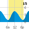 Jacksonboro Camp tide chart for Friday, September 15, 2023