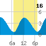 Jacksonboro Camp tide chart for Saturday, September 16, 2023