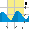 Jacksonboro Camp tide chart for Tuesday, September 19, 2023
