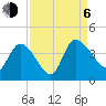 Jacksonboro Camp tide chart for Wednesday, September 6, 2023
