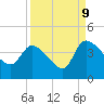 Jacksonboro Camp tide chart for Saturday, September 9, 2023