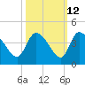 Jacksonboro Camp tide chart for Thursday, October 12, 2023