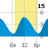 Jacksonboro Camp tide chart for Sunday, October 15, 2023
