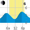 Jacksonboro Camp tide chart for Friday, October 6, 2023