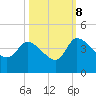 Jacksonboro Camp tide chart for Sunday, October 8, 2023
