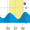 Jacksonboro Camp tide chart for Monday, October 9, 2023
