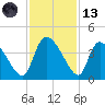 Jacksonboro Camp tide chart for Monday, November 13, 2023