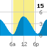 Jacksonboro Camp tide chart for Wednesday, November 15, 2023