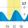 Jacksonboro Camp tide chart for Friday, November 17, 2023
