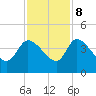 Jacksonboro Camp tide chart for Wednesday, November 8, 2023