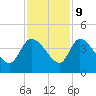 Jacksonboro Camp tide chart for Thursday, November 9, 2023