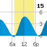 Jacksonboro Camp tide chart for Friday, December 15, 2023