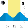 Jacksonboro Camp tide chart for Tuesday, December 5, 2023