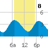 Jacksonboro Camp tide chart for Friday, December 8, 2023