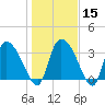 Jacksonboro Camp tide chart for Monday, January 15, 2024