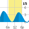 Jacksonboro Camp tide chart for Thursday, February 15, 2024