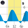 Jacksonboro Camp tide chart for Friday, February 9, 2024