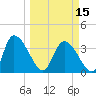 Jacksonboro Camp tide chart for Friday, March 15, 2024