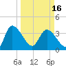 Jacksonboro Camp tide chart for Saturday, March 16, 2024