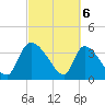 Jacksonboro Camp tide chart for Wednesday, March 6, 2024