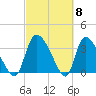 Jacksonboro Camp tide chart for Friday, March 8, 2024