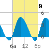 Jacksonboro Camp tide chart for Saturday, March 9, 2024