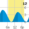 Jacksonboro Camp tide chart for Friday, April 12, 2024