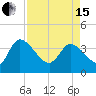 Jacksonboro Camp tide chart for Monday, April 15, 2024