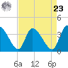 Jacksonboro Camp tide chart for Tuesday, April 23, 2024