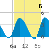 Jacksonboro Camp tide chart for Saturday, April 6, 2024