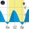 Jacksonboro Camp tide chart for Monday, April 8, 2024