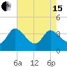 Jacksonboro Camp tide chart for Wednesday, May 15, 2024