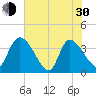 Jacksonboro Camp tide chart for Thursday, May 30, 2024