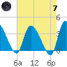Jacksonboro Camp tide chart for Tuesday, May 7, 2024