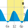 Jacksonboro Camp tide chart for Wednesday, May 8, 2024