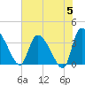 Jacksonboro Camp tide chart for Wednesday, June 5, 2024
